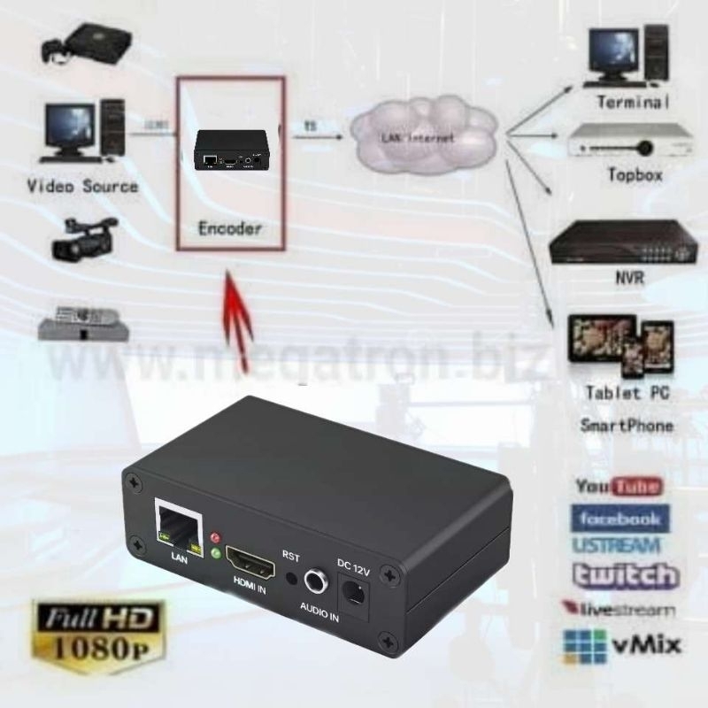 H.265/H.264 HDMI Video Encoder - Broadcast HD Video ke LAN / internet (Live streaming tanpa PC)