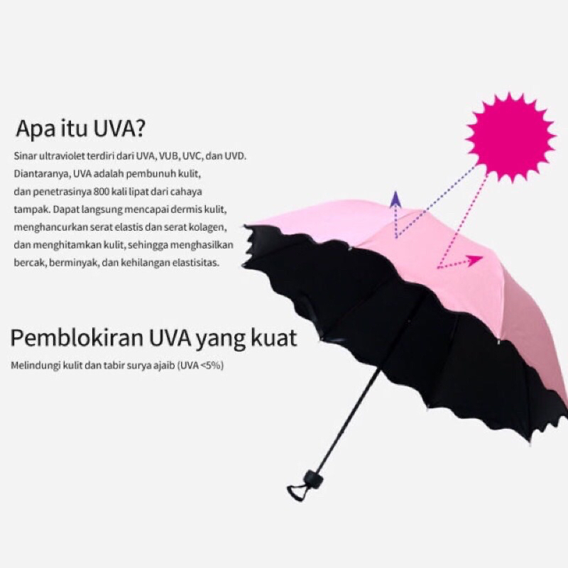 PAYUNG LIPAT AJAIB KELUAR MOTIF BILA KENA AIR 3D MAGIC UMBRELLA HUJAN Anti UV IITOMO SHOP