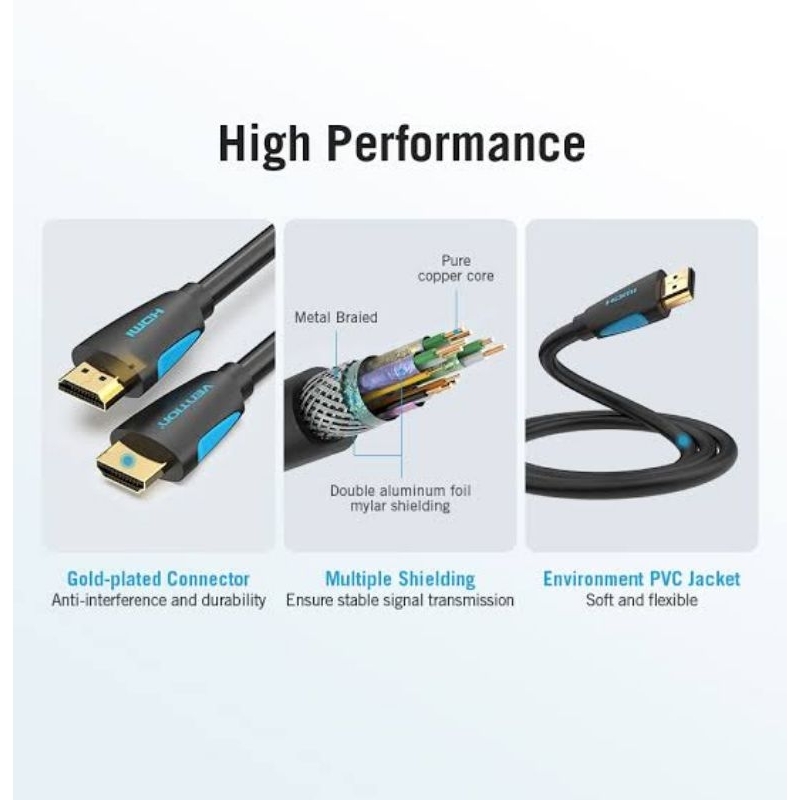 Vention M02 Kabel hdmi male to male 1.5 meter v2.0 Ultra HD 4K