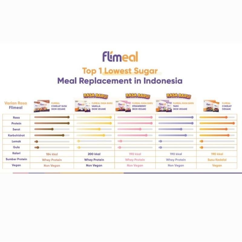FLIMEAL MEAL REPLACEMENT / FLIMTY FIBER DETOX FIBER - PAKET DIET DETOX ALAMI - PAKET COMBO HEMAT FREE SHAKER