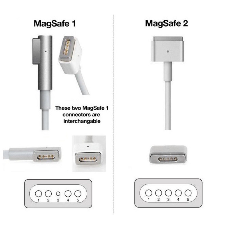 Adaptor Charger MGsafe 1 60Watt 60w Tip L 2009 2010 2011 2012 Colokan L