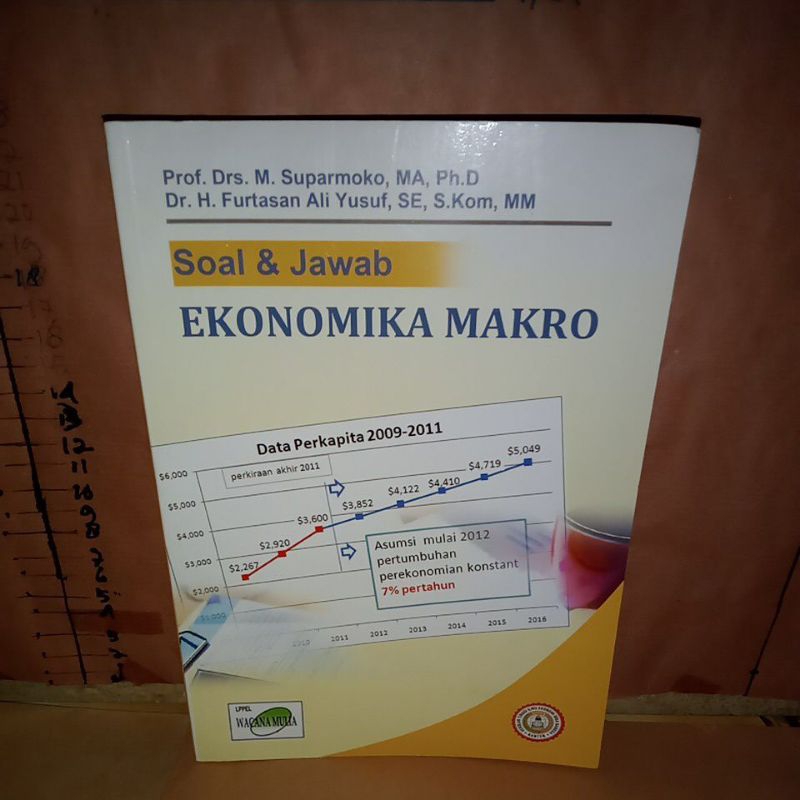EKONOMIKA MAKRO SOAL & JAWAB BY SUPARMOKO