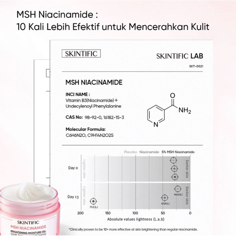 Skintific MSH Niacinamide Brightening Moisture Gel  30gr