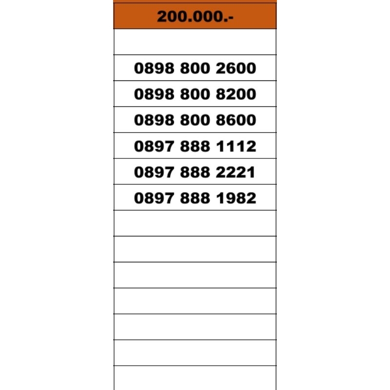 Nomor Cantik Kartu Perdana Tri 11 Digit Kartu Perdana Prabaya