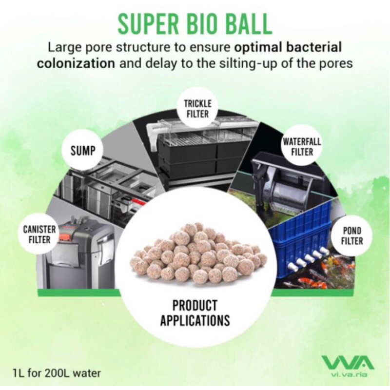 Super Bio Ball VIVARIA Media Filter Rumah Bakteri Aquarium Aquascape