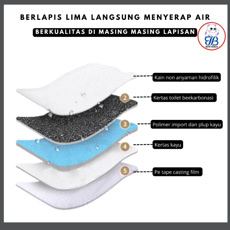 pet urine pad perlak alas pipis kucing 1pc