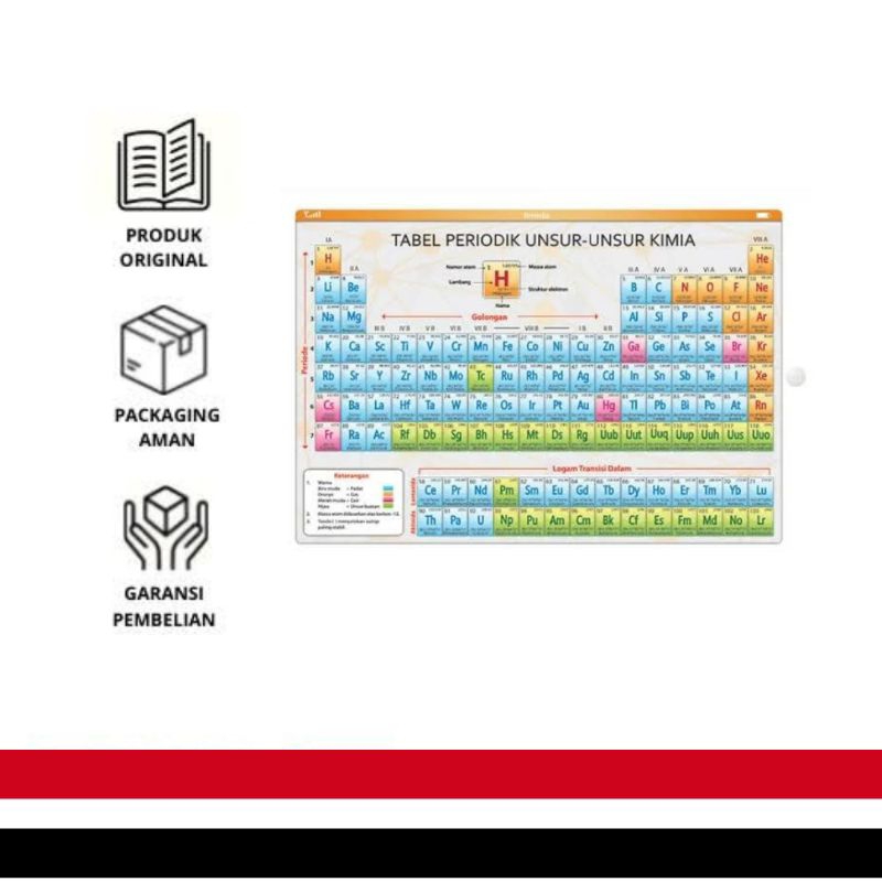 Tabel Periodik Unsur - Unsur Kimia