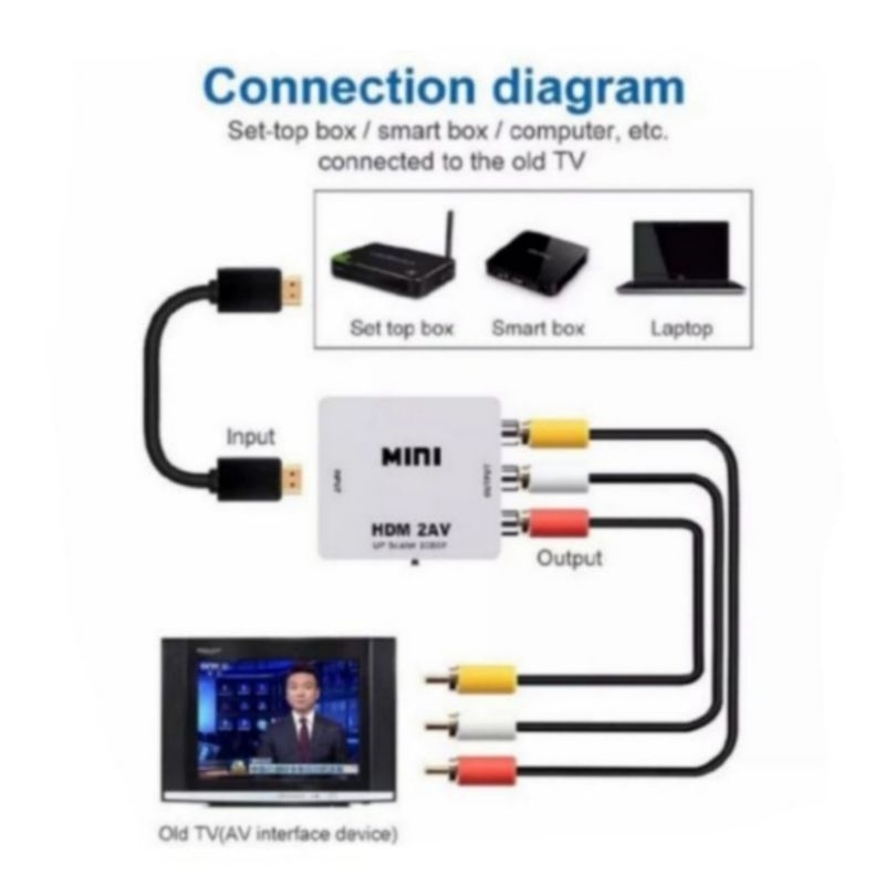 PAKET LAPTOP/PS3 KE TV TABUNG / CONVERTER HDMI TO AV RCA CONVERER ADAPTER + KABEL HDMI + KABEL RCA 3IN3 1.5 METER