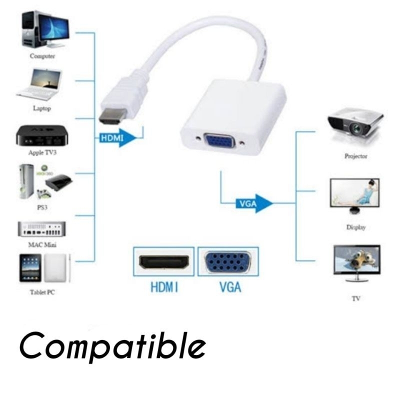 CONVERTER HDMI MALE TO VGA FEMALE + KABEL VGA MALE TO VGA MALE 1.5 METER UNTUK MENYAMBUNGKAN LAPTOP KE PROYEKTOR