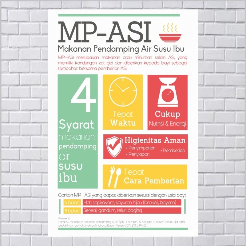 

Poster Kebidanan Tentang MP-ASI (Makanan Pendamping ASI)