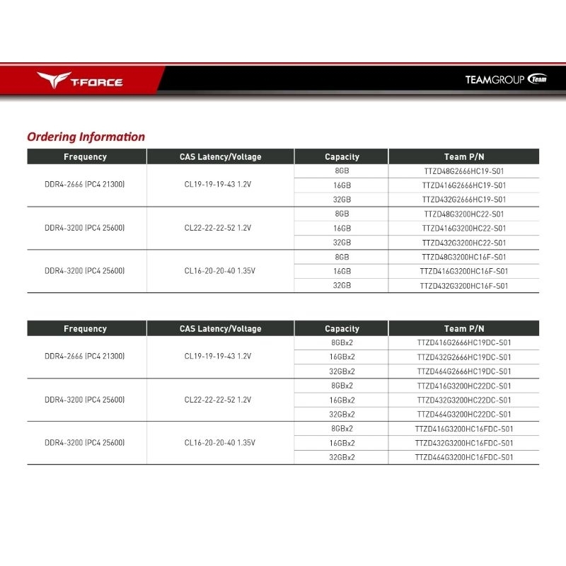 Team ZEUS Sodimm DDR4 3200 16GB PC25600