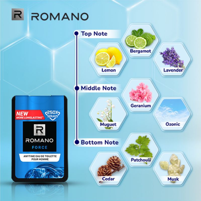 Romano Pocket Parfum Saku Anytime EDC 18ml X 2 - Force