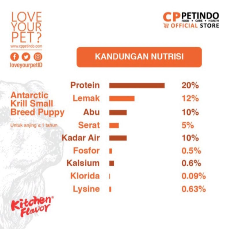 Kitchen Flavor Dog Puppy 10kg (Go-jek only) makanan anjing anakan dry kf good dogfood