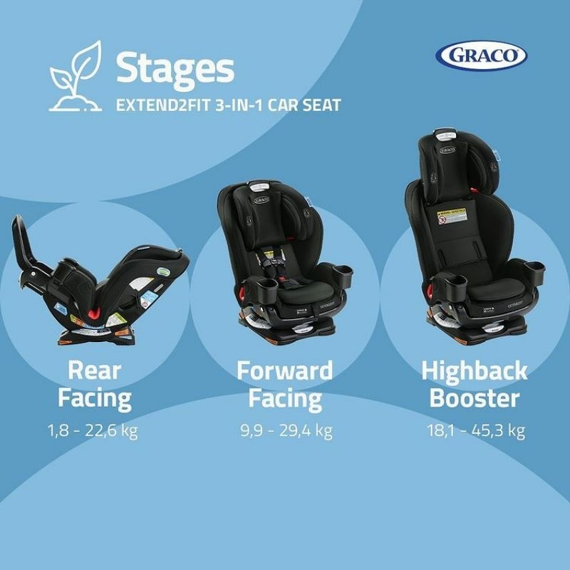 Car Seat Kursi Dudukan Mobil Bayi Graco Extend2Fit 3-in-1 Convertible Car Seat with Anti-Rebound Bar - Polly