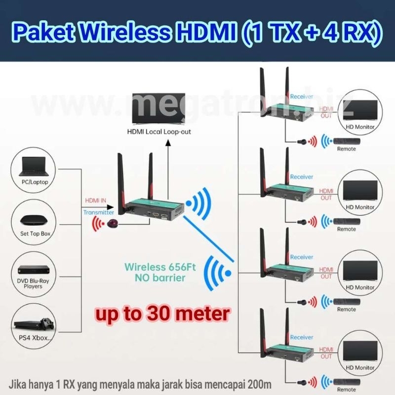 Paket Wireless HDMI 1 Transmitter & 4 Receiver (up to 30m) - with IR extender