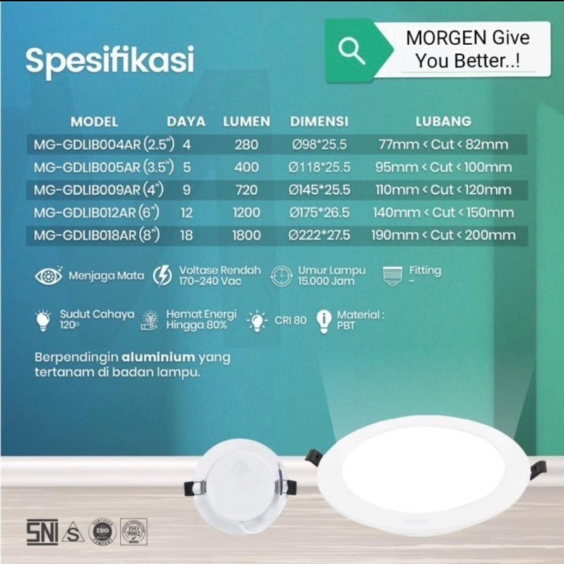 MORGEN GRAND SERIES DOWNLIGHT LED PANEL INBOW BULAT MURAH BERGARANSI