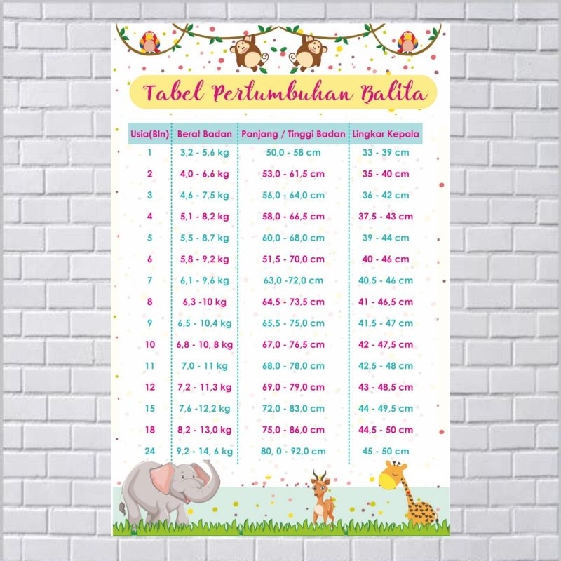 

Poster Kebidanan Tentang Tabel Pertumbuhan Balita