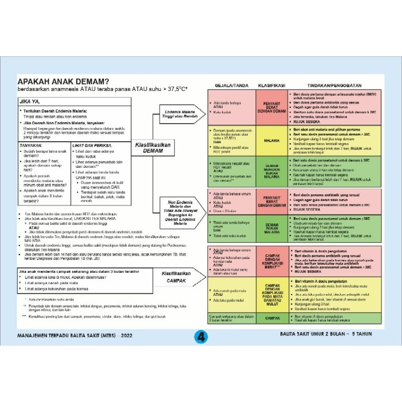 

Poster MTBS 2022 Ready Sudah Laminating