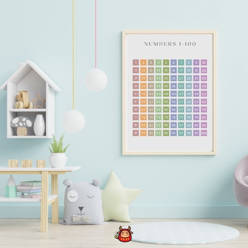 Poster Edukasi Anak Angka Alfabet ABC Bulan Alphabet warna pastel aesthetic High Quality Warna macaroon