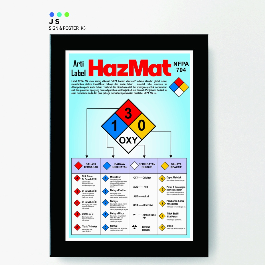 Poster Safety K3 - ARTI LABEL HAZMAT NFPA + Frame A2