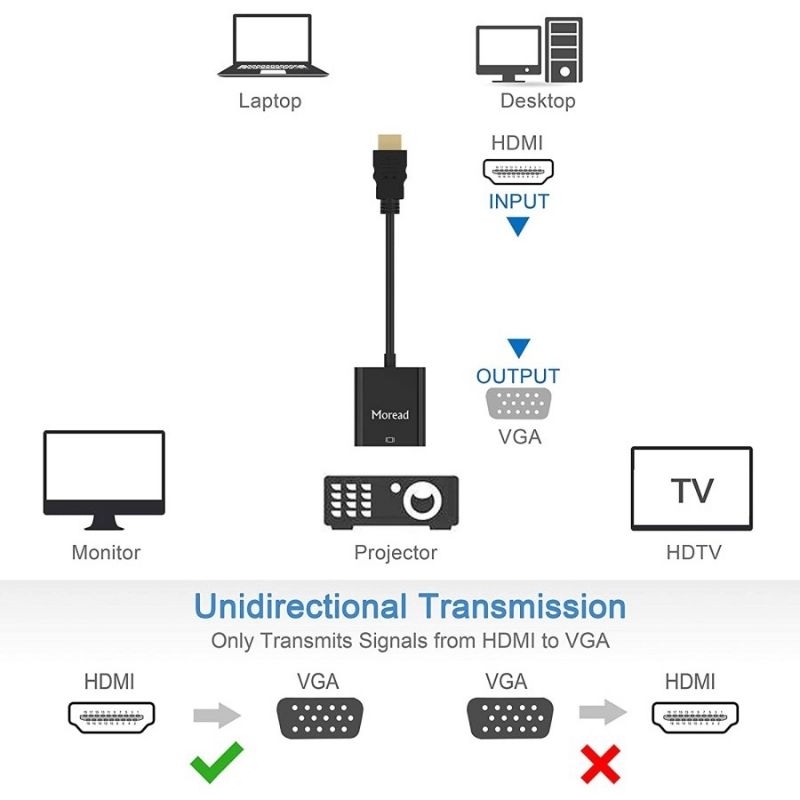 CONVERTER KONEKTOR HDTV TO VGA HDMI TO VGA DARI LAPTOP KE PROYEKTOR MONITOR