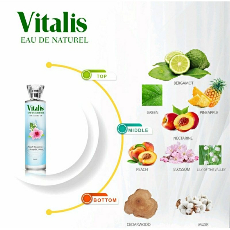 Vitalis Eau De Natural With Essential Oil 100ml | Parfum Wanita Tahan Lama