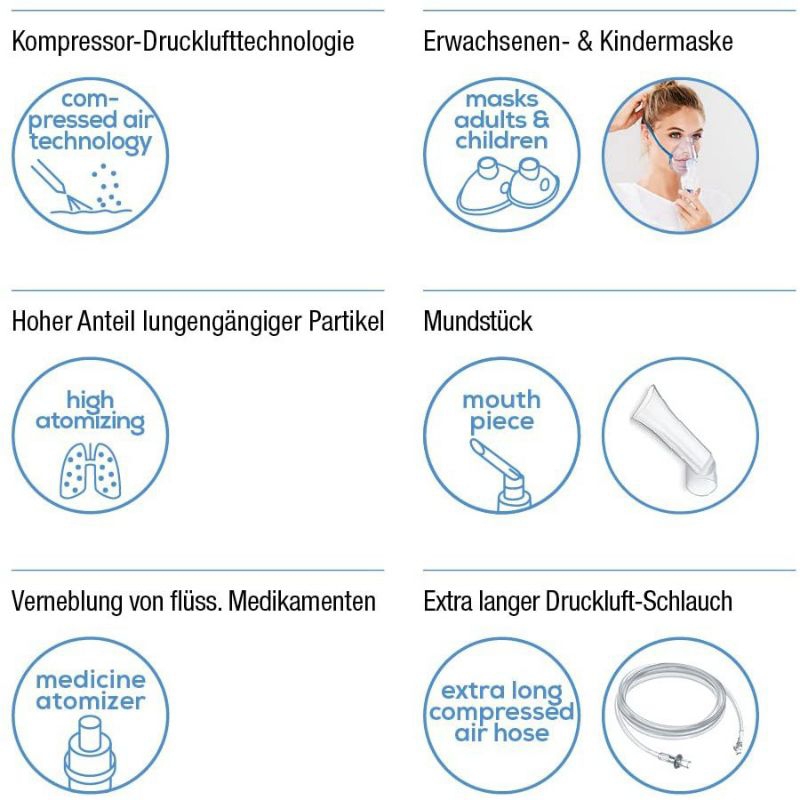 Beurer IH18 Nebulizer - Perawatan Hidung Uap