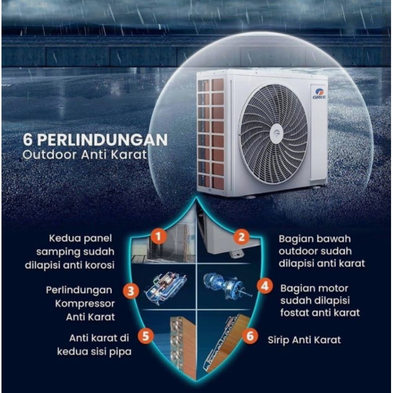 AC GREE 1 PK GWC-09F1S INVERTER + INSTALASI PEMASANGAN GARANSI RESMI