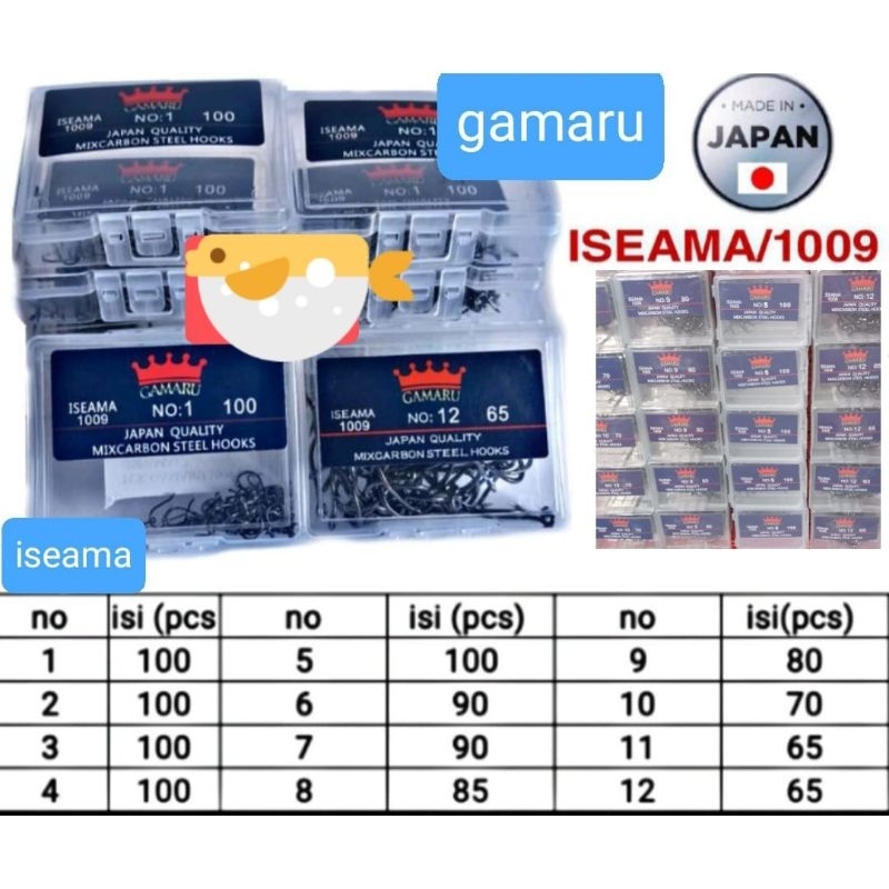 kail box  isi banyak gamaru iseama