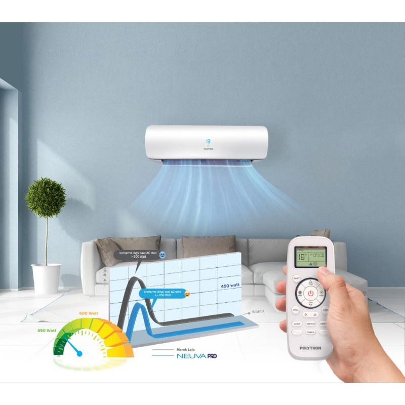 AC POLYTRON 1/2 PK PAC 05VZS  SMART Nueva Pro + Instalasi pemasangan