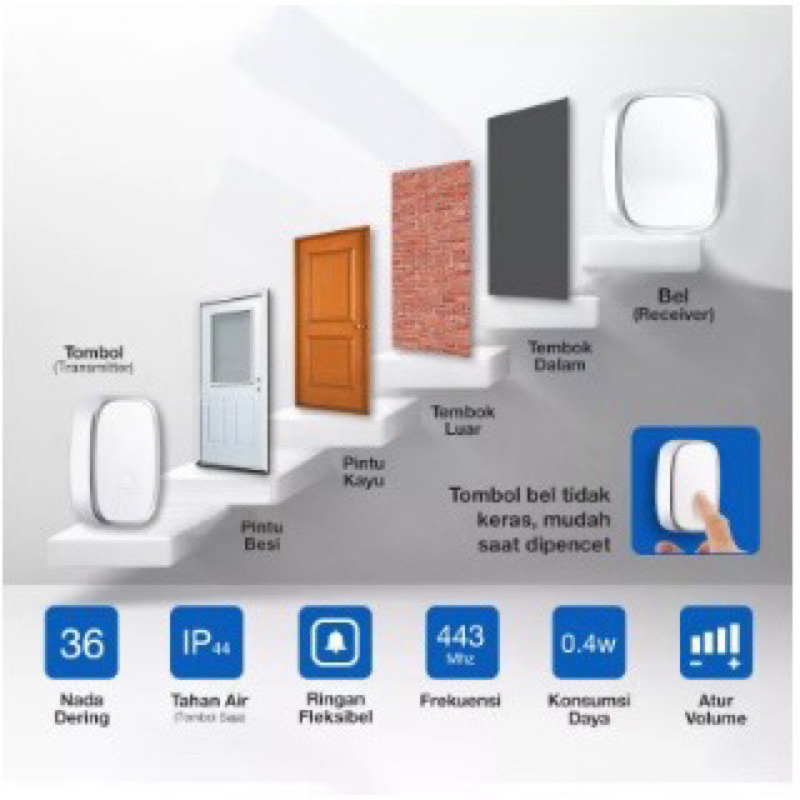 BEL WEIRLESS RUMAH KANTOR GUDANG RUKO WATERPROOF
