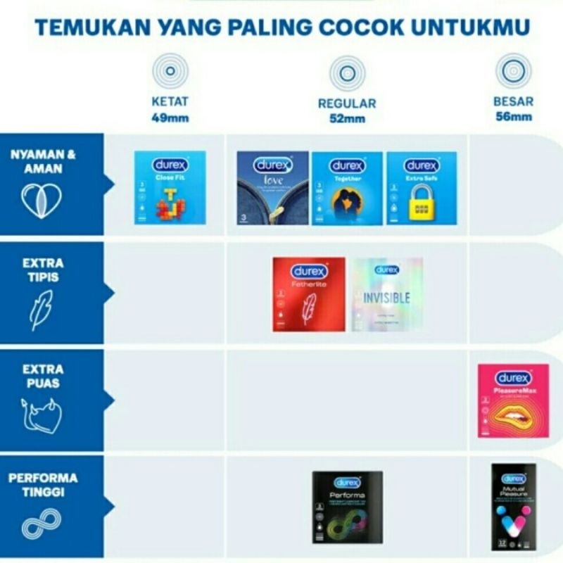 Durex Kondom Latex isi 12