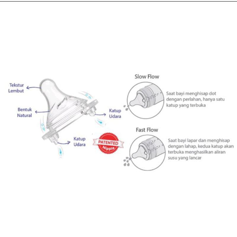 BOTOL 3 STAGES FEEDING SYSTEM BABY SAFE