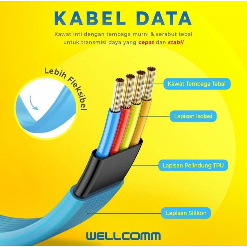 KABEL DATA CABLE 3A FAST CARGING PENGISIAN DAYA CEPAT MICRO USB TANAYAACC