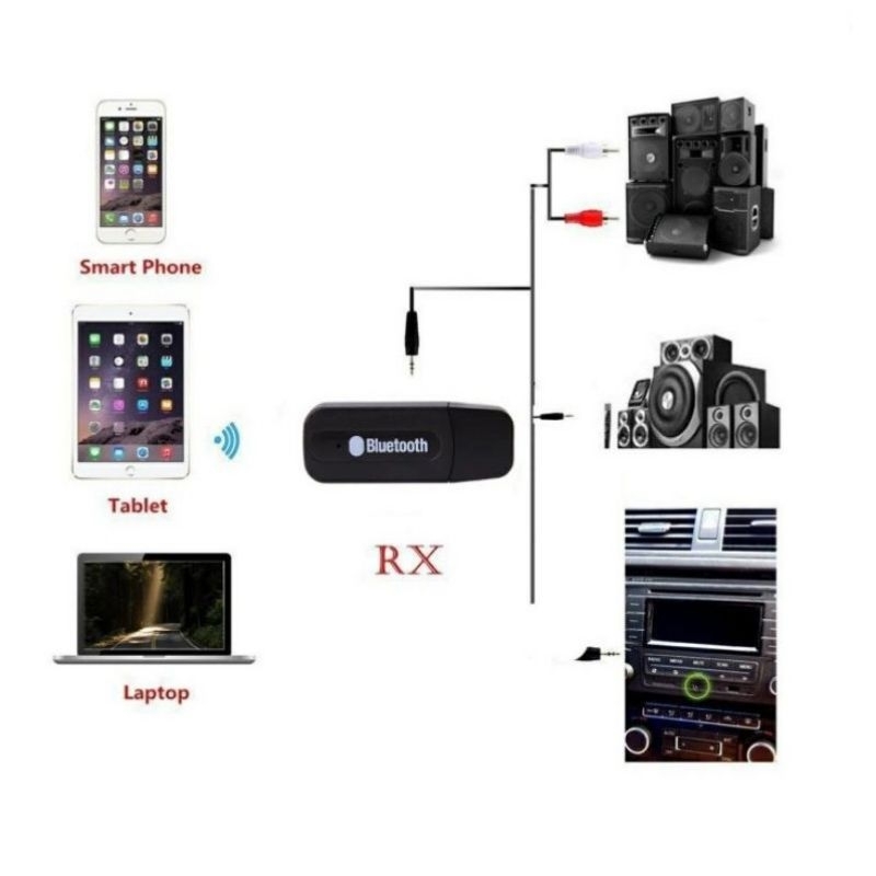 [LGS] Bluetooth Audio Receiver CK-02 / usb wireless speaker musik HP 3.5mm reciever adapter kabel aux Perangkat