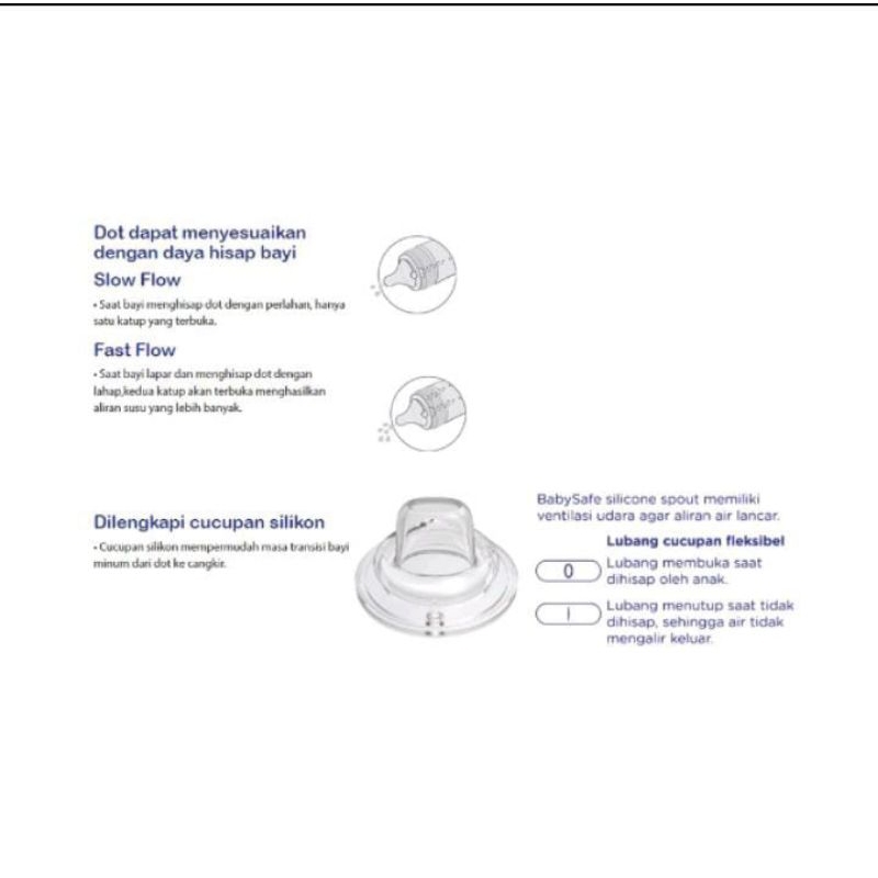 BOTOL 3 STAGES FEEDING SYSTEM BABY SAFE