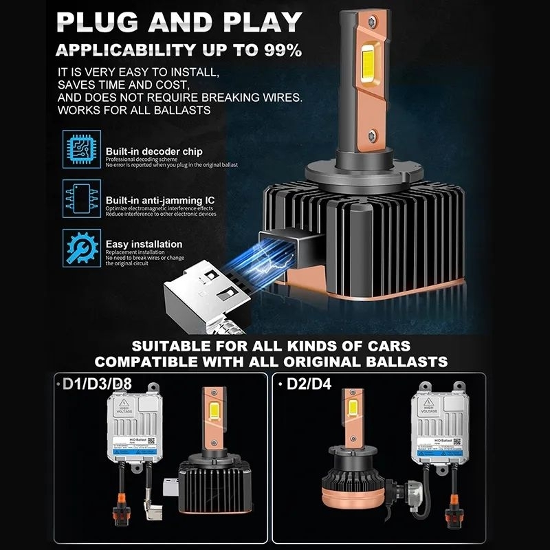 Lampu Led D1S Hid Xenon D2S D3S D4S CSP chip