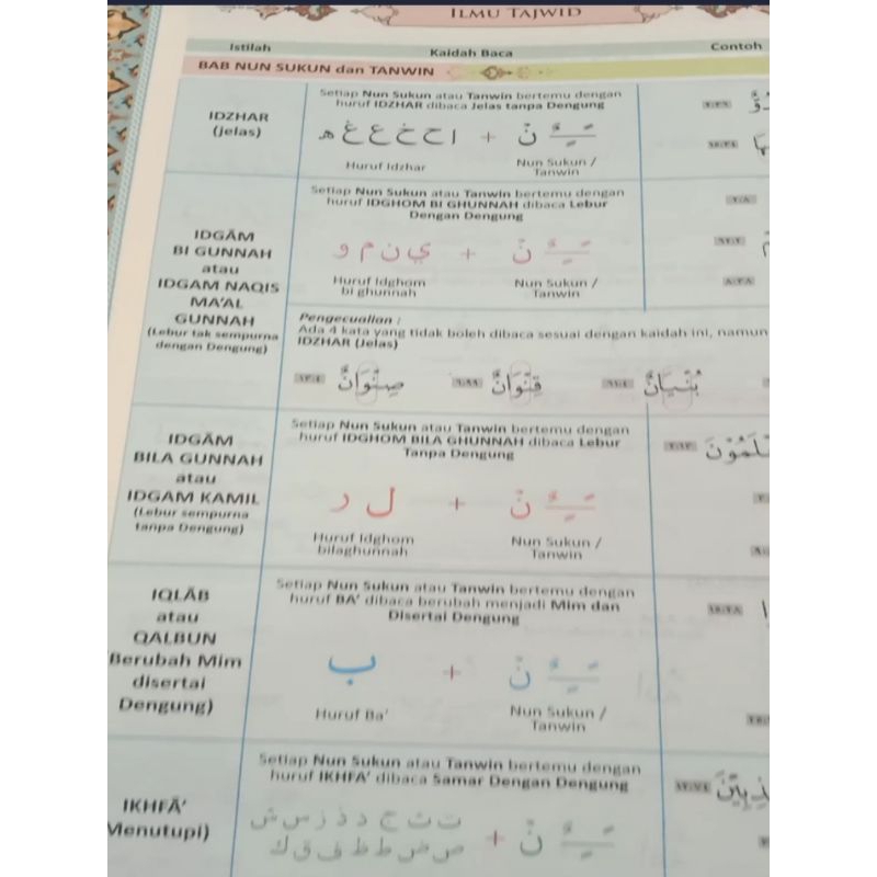 Al Quran Al Fathan A5 Tajwid Warna Terjemah Perkata Per Ayat