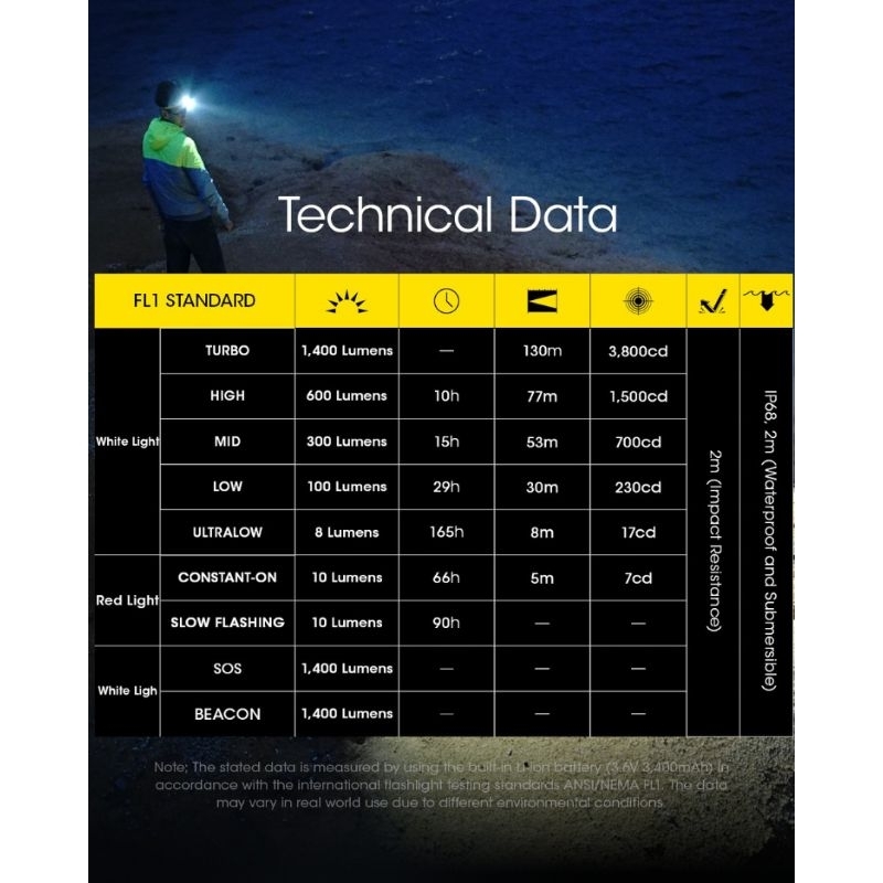 NITECORE Headlamp LED Senter Kepala Lightweight IP68 1400lm 3400mAh - NU43