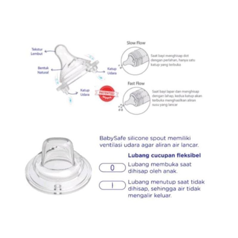 BOTOL 3 STAGES FEEDING SYSTEM BABY SAFE