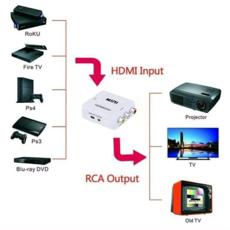 [COD] PAKET HDMI LENGKAP DARI LAPTOP STB PS3 KE TV TABUNG / CONVERTER HDMI TO AV RCA HDMI2AV ADAPTER + KABEL RCA TO RCA 3 KE 3 + KABEL HDMI 1.5 METER