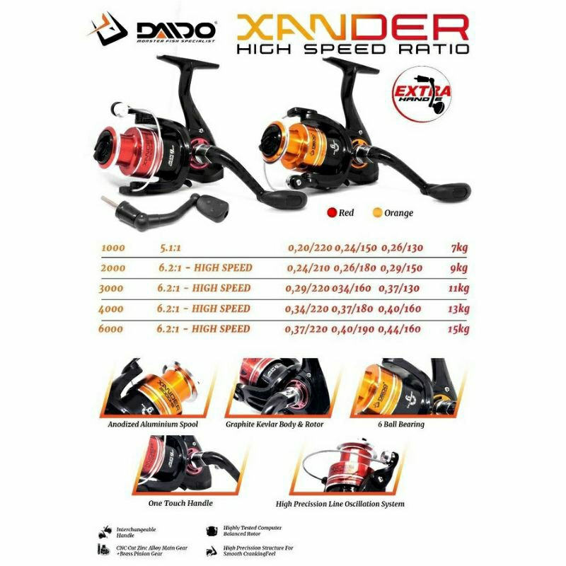 REEL PANCING DAIDO XANDER 2000/3000/4000 MURAHH FREE HENDEL