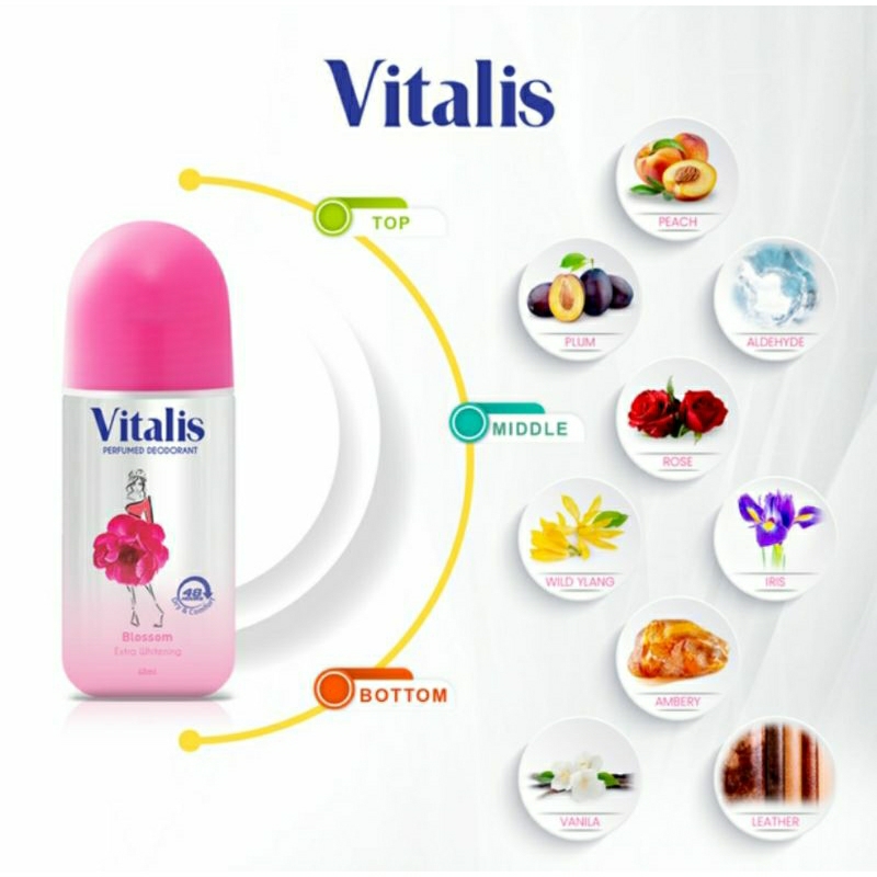 Vitalis Perfumed Deodorant Extra Whitening 40ml