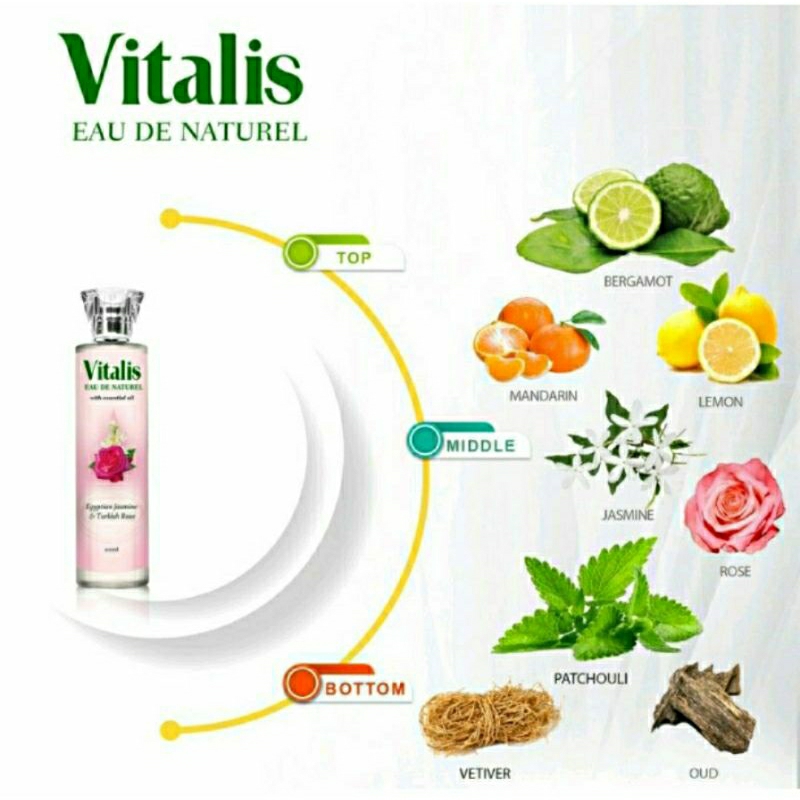 Vitalis Eau De Natural With Essential Oil 100ml | Parfum Wanita Tahan Lama