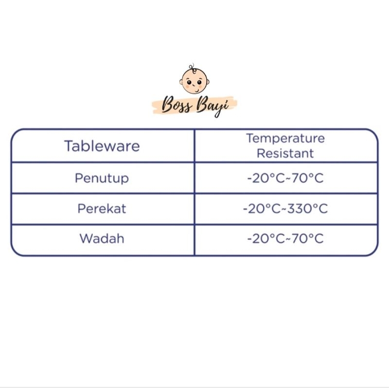 BABY SAFE - Premium Milk Powder Container / Tempat Penyimpan Susu Bubuk Bayi MC003 - MC005