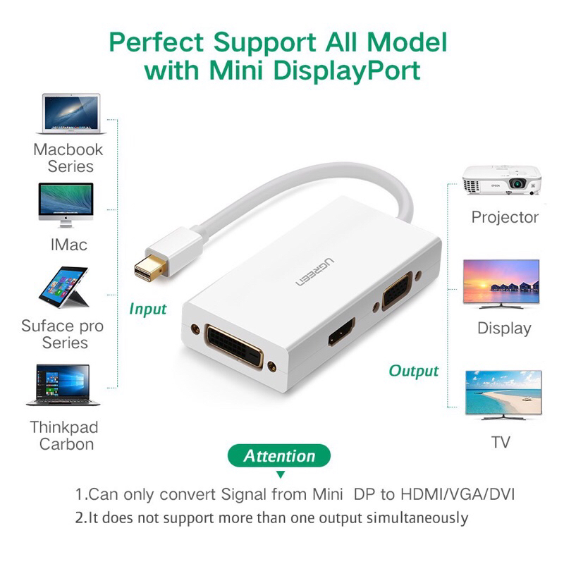 mini displayport to hdmi vga dvi 3 in 1 ugreen 20417