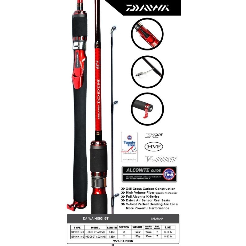 Joran Daiwa Higoi GT 602 MS Dan MHS