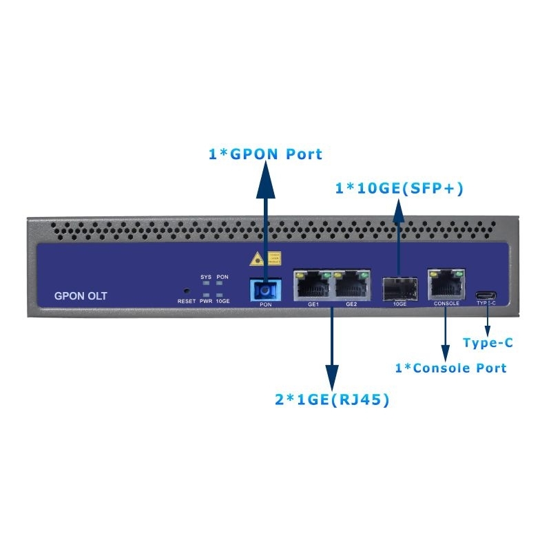 GPON OLT 1 PORT PON SFP INTEGRATED