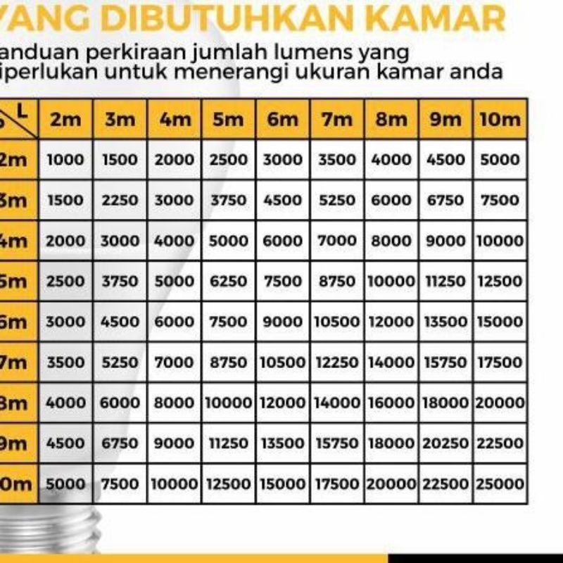 Arius Lampu Led Kapsul/ Bohlam Cahaya Terang Putih Hemat Energi 50Watt