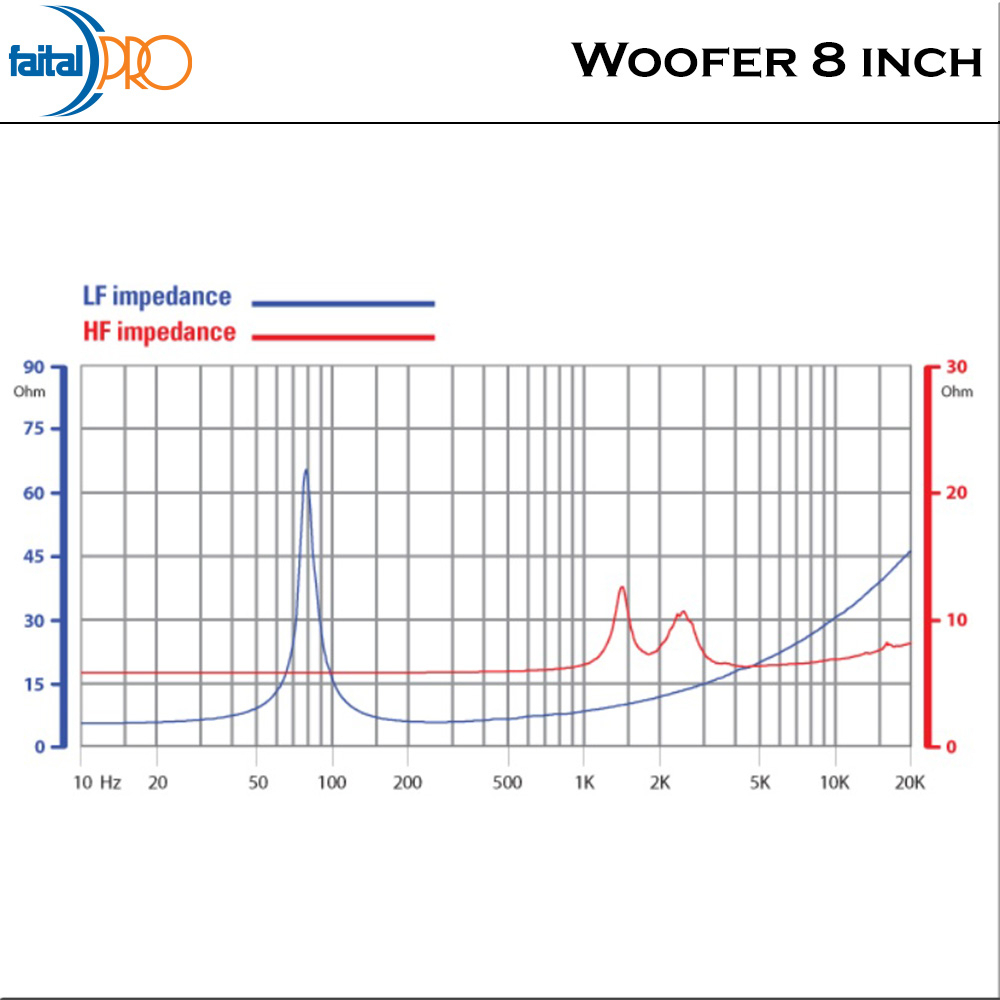 Faital Coaxial Woofer Speaker Komponen 8 inch 8HX150